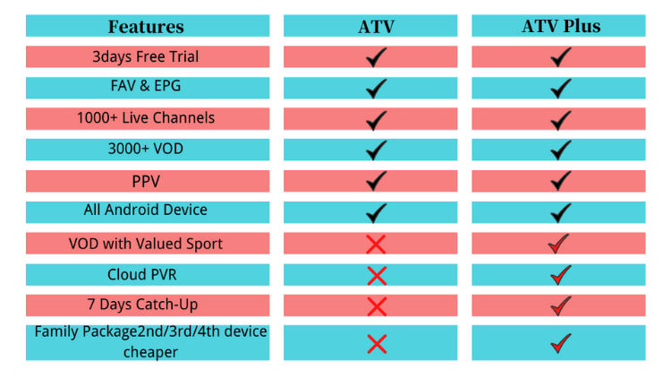 atv-vs-atv-plus