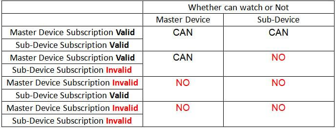 iptv family package 